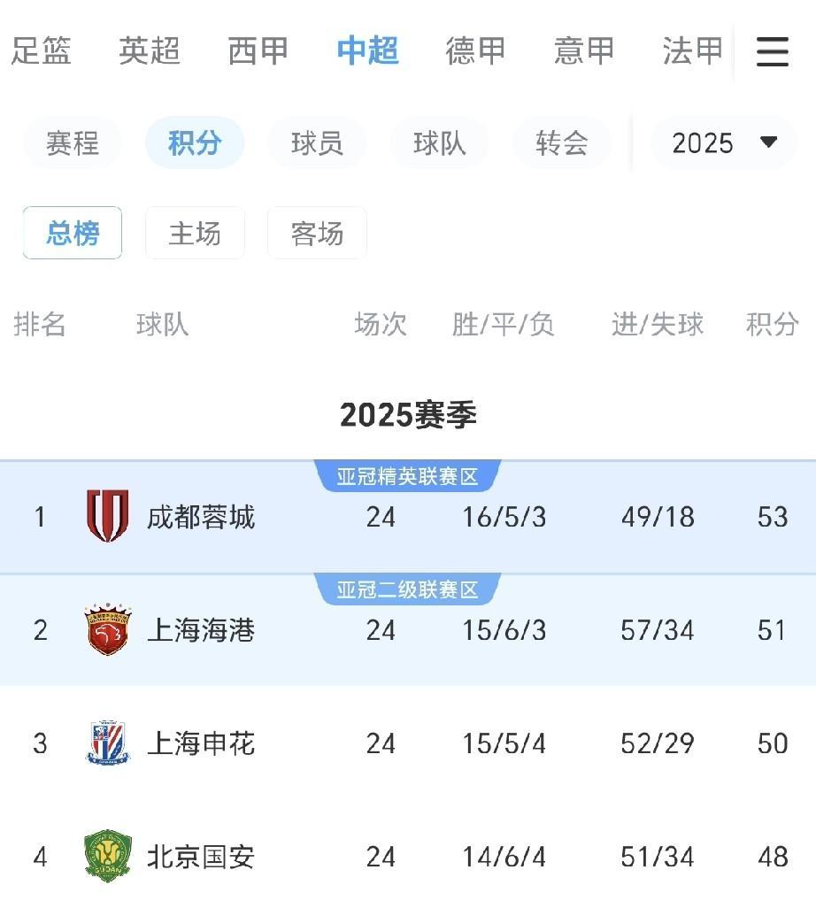 九洲官方在线入口-关于今夜北京国安调整名单以备NBA季后赛加时末段上海申花伤情更新之后，山东泰山集结日遗憾出局的信息